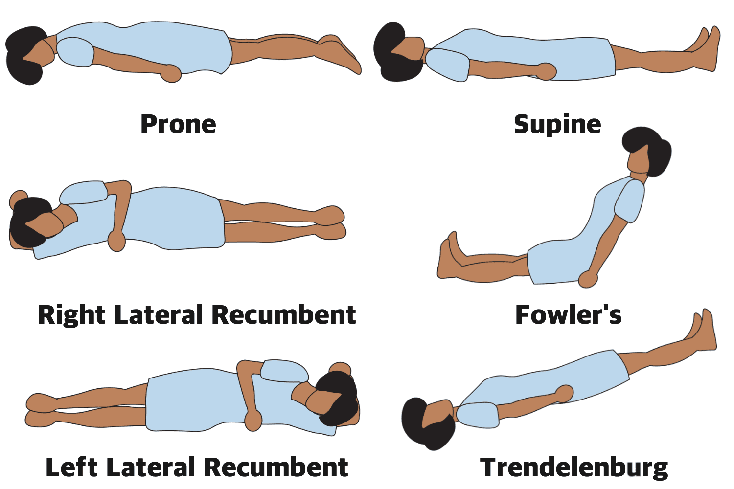 <p>In which of the following positions should a MA place a pt when preparing to preform a 12-lead EKG in office?</p><p>A: supine </p><p>B: Prone </p><p>C: Lithotomy </p><p>D: Lateral semi-prone recumbent position</p>