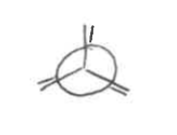 <p>when the atoms are blocking each other from the frontal view</p>