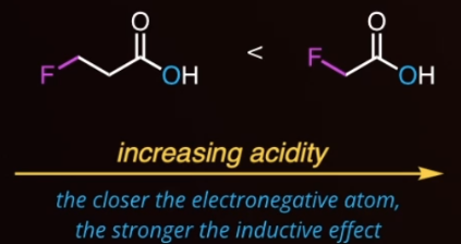 <ul><li><p><span style="background-color: transparent;">Highly electronegative atoms connected to carbons can stabilize the conjugate base due to pulling electrons toward itself, which increases acidity/stability.</span></p><ul><li><p><span style="background-color: transparent;">The closer the electronegative atom is to the negatively charged atom in the conjugate base, the more stable it is.</span></p></li><li><p><span style="background-color: transparent;">More substituents also increases acidity (3F > 1F)</span></p></li></ul></li></ul><p></p>