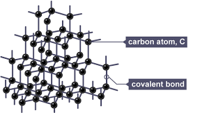 <p>Giant covalent structures are numerous non-metal atoms bonded together with covalent bonds and arranged in regular repeating lattices. </p>