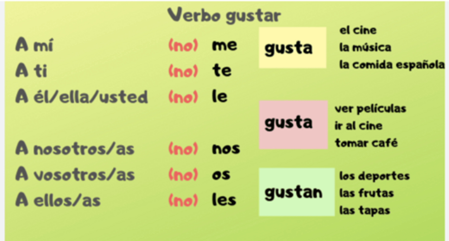 <p>conjugation to like</p>