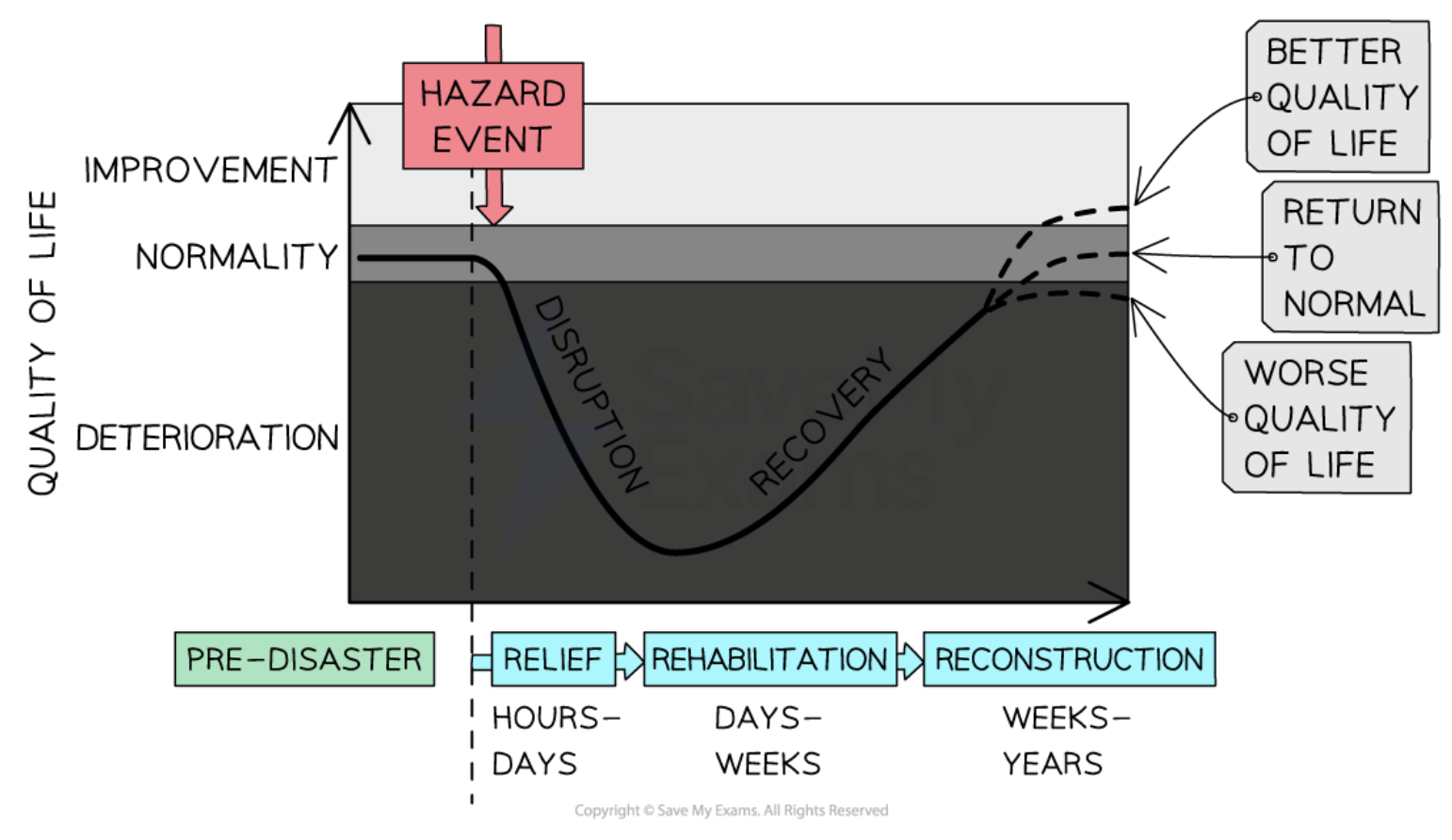 <p>Park Model of Human Response</p>