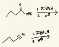 <p>what does DIBALH do to an ester or nitrile</p>