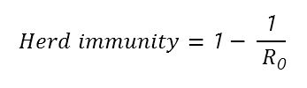<p>Pc = 1 -(1/(R0))</p>