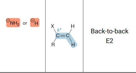 <ol><li><p>4. Electron Rich Species (Nucleophile)</p></li><li><p>5. Electron Poor Species (Electrophile)</p></li><li><p>6. Mechanism</p></li></ol><p></p>