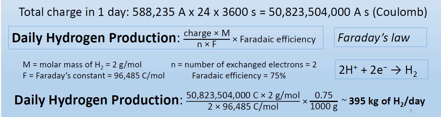<p>Power=V x I x N</p><p>V is will be given, IxN = P/V</p><p>Total daily charge = I x 24 × 3600</p><p>Dont forget for kg conversion</p>