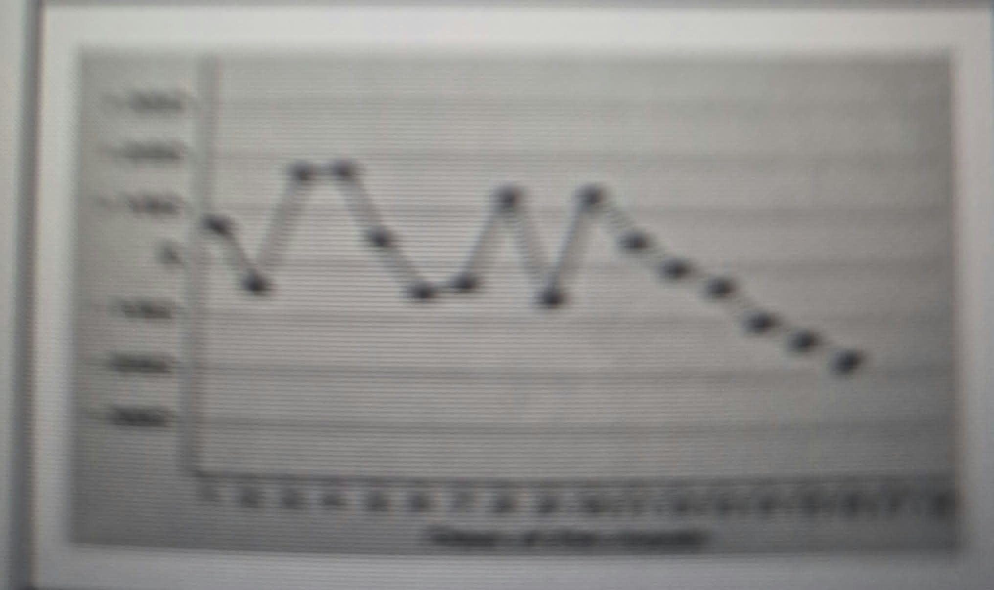 <p>Based on the Levey-Jennings Chart below, what can you observe?</p><p></p>