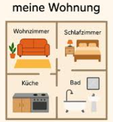 <p><span style="color: red;">die Wohnung</span></p>