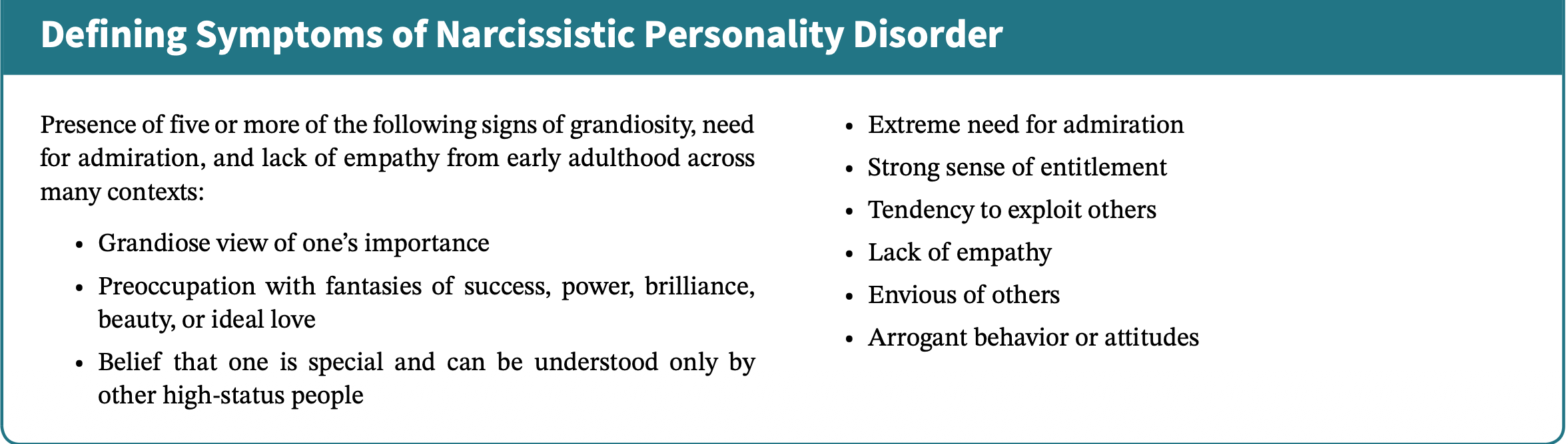 <p>Presence of five or more of the following signs of <strong>grandiosity, need for admiration, and lack of empathy</strong> from early adulthood across many contexts:</p>