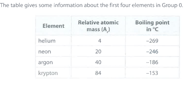 <p><strong>M1:</strong> <strong>as </strong><span><strong>$$A_r$$</strong></span><strong> increases, so does boiling point</strong></p>