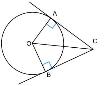 <p>They are equal in length from that point to the circle.</p>