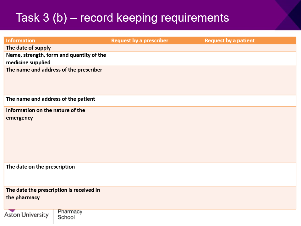 <p>Compare what is needed when recording an emergency supply at the request of the prescriber to a patient</p>