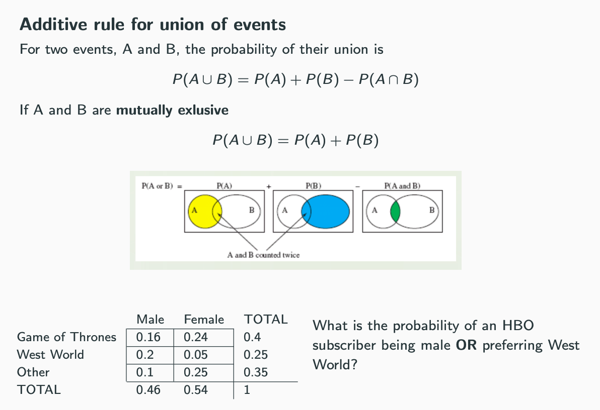 <p>What is the probability of an HBO subscriber being male OR preferring West World?</p>