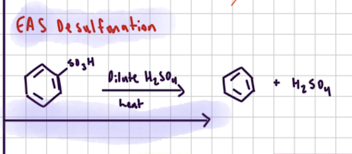 <p>EAS De-sulfonation </p>
