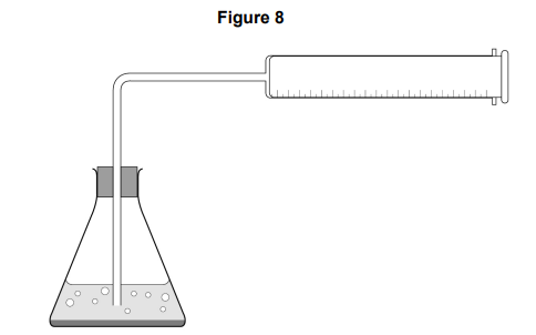 <p>A student investigated how a change in concentration affects the rate of the reaction between zinc powder and sulfuric acid. </p><p>The equation for the reaction is: <span style="color: green;"><strong>Zn(s) + H₂SO₄(aq) → ZnSO₄(aq) + H₂(g) </strong></span></p><p>This is the method used:</p><ul><li><p>Pour 50 cm3 of sulfuric acid of concentration 0.05 mol/dm3 into a conical flask.</p></li><li><p>Add 0.2 g of zinc powder to the conical flask.</p></li><li><p>Put the stopper in the conical flask.</p></li><li><p>Measure the volume of gas collected every 30 seconds for 5 minutes.</p></li><li><p>Repeat steps 1 to 4 with sulfuric acid of concentration 0.10 mol/dm³</p></li></ul><p>Figure 8 shows the apparatus used.</p><p>The student made an error in setting up the apparatus in Figure 8. </p><p><strong>What error did the student make? [1 mark]</strong></p>