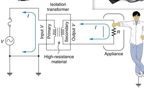 <p>No physically conductive path between ground and appliance, no electrocution</p>