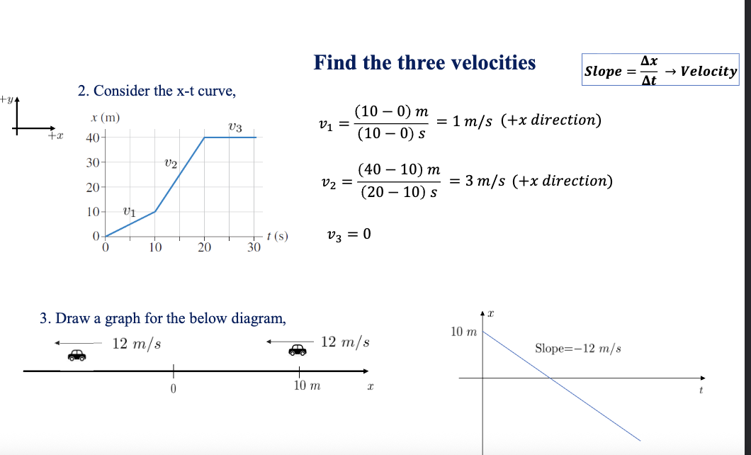 <p>Why is the graph a straight line?</p>