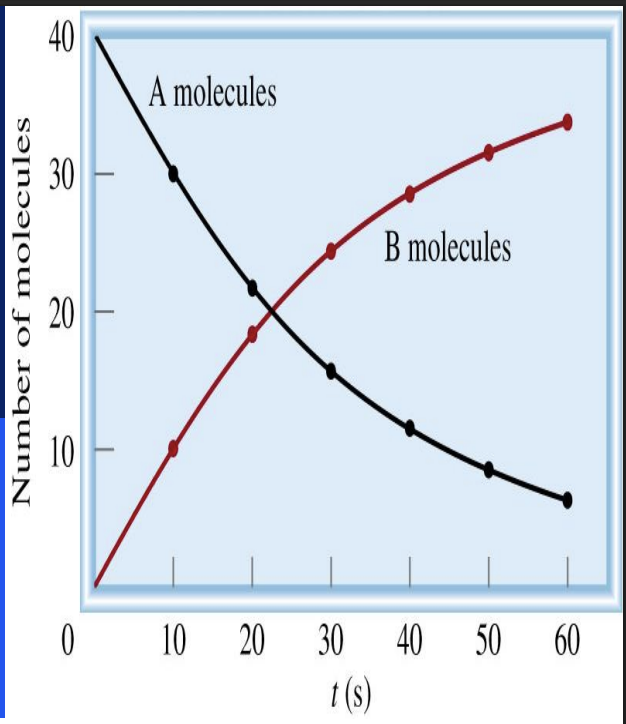 <p>Que es la grafica mostrada </p>