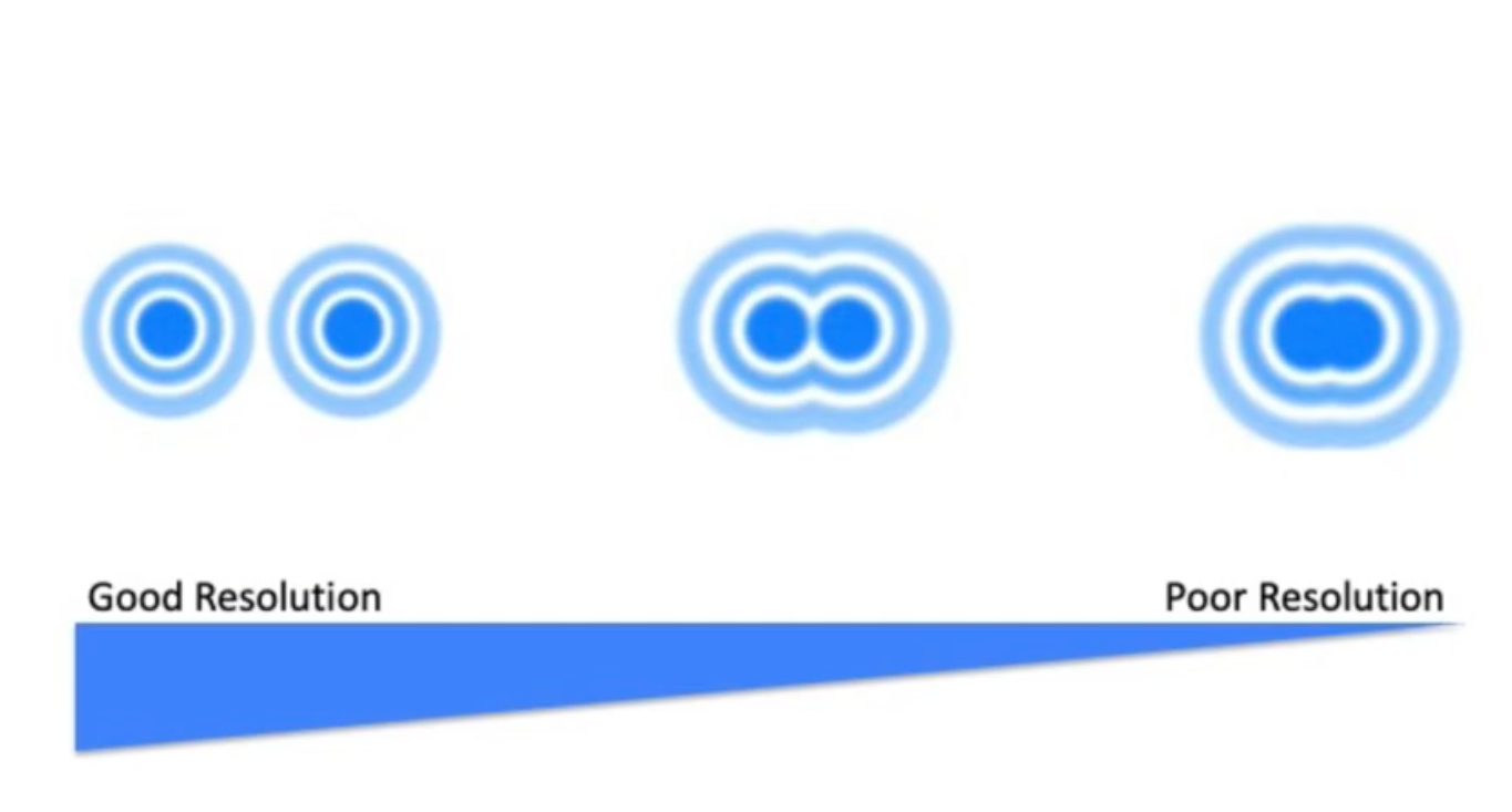 <p>Resolution</p>