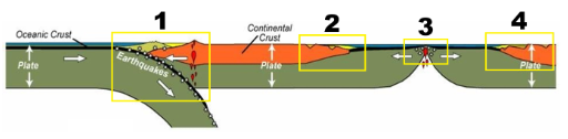 <p><span>Which of the following options are correct regarding </span><strong>location number 1</strong><span> in the figure above? (mark all that applies)</span></p>