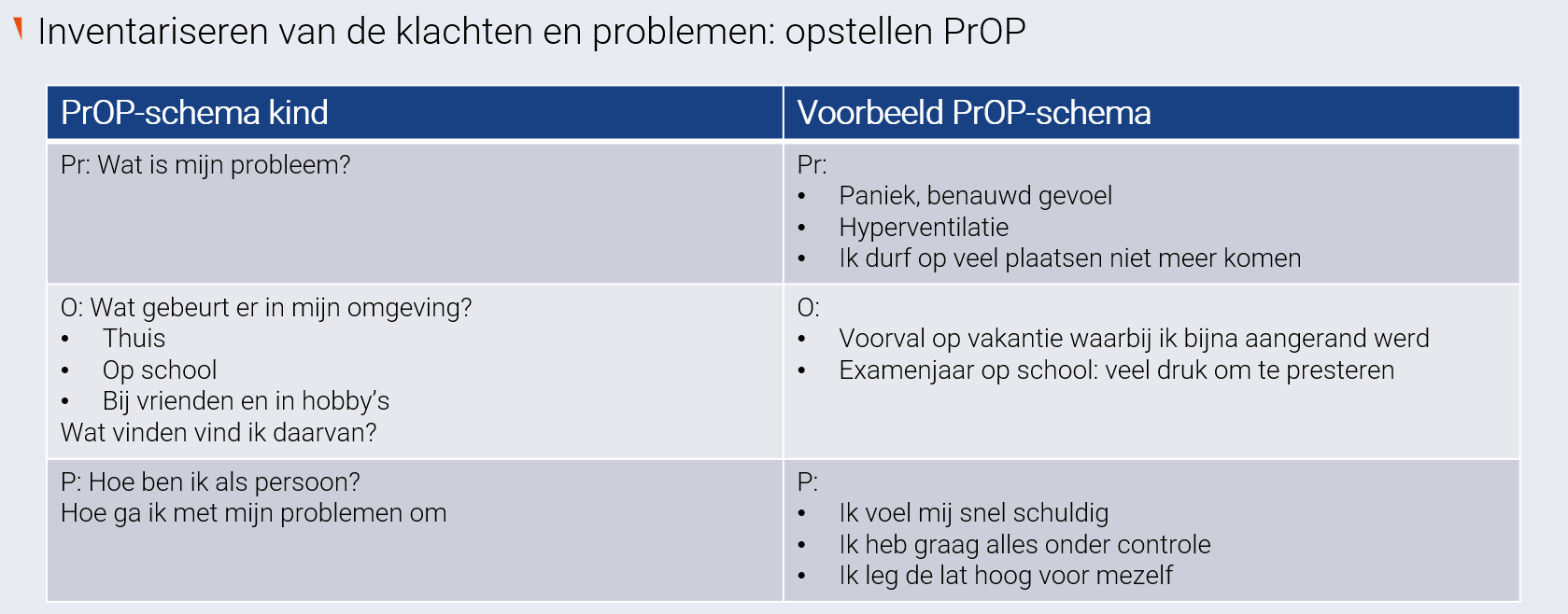 <p>1) Klachten & problemen opstellen (zie foto)</p><p>2) Samenhang Pr = O x P zichtbaar maken → uitleggen</p><p>3) Doelen formuleren & balans opstellen</p><ul><li><p>doelen adhv PrOP-schema voor kind & ouders</p></li><li><p>nadruk op P, maar indien nodig ook Pr of O</p></li><li><p>rekening met haalbaarheid & mogelijkheid tot concreet </p></li></ul><p></p>