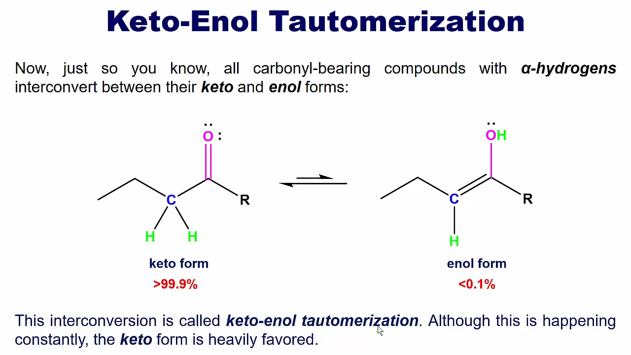 <p><strong>KETO FORM IS HEAVILY FAVORED. </strong></p>