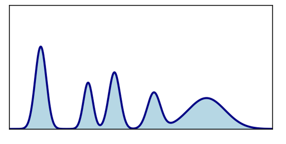 <p>A 32 year old with pneumonia has a normal total protein.</p><p><strong>SPEP:</strong></p><ul><li><p>↑ a1 and a2 </p></li><li><p>↓ albumin </p></li><li><p>normal y region </p></li></ul><p></p>