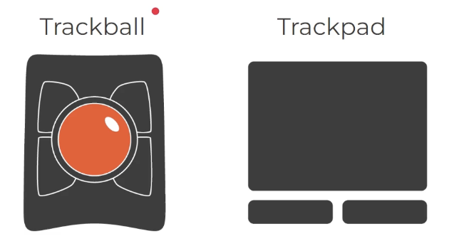 <p>difficulty due to limited UE function? —> interventions…</p><ul><li><p>change positioning</p></li><li><p>change sensitivity</p><ul><li><p>trackball </p><ul><li><p>does not require much UE function; just requires movement of the palm or fingers </p></li></ul></li><li><p>trackpad</p><ul><li><p>does not require much UE function; just requires movement of fingers </p></li></ul></li></ul></li></ul><p></p>