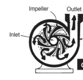 <p>Identify the pump</p>