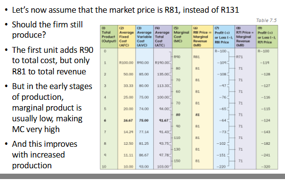 <p>Whats the loss-minimizing case</p><p></p><p>Why does for lose R100 if they shut down</p>