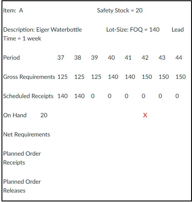<p>Determine the value of <span><strong>X</strong></span> in the below table.</p>