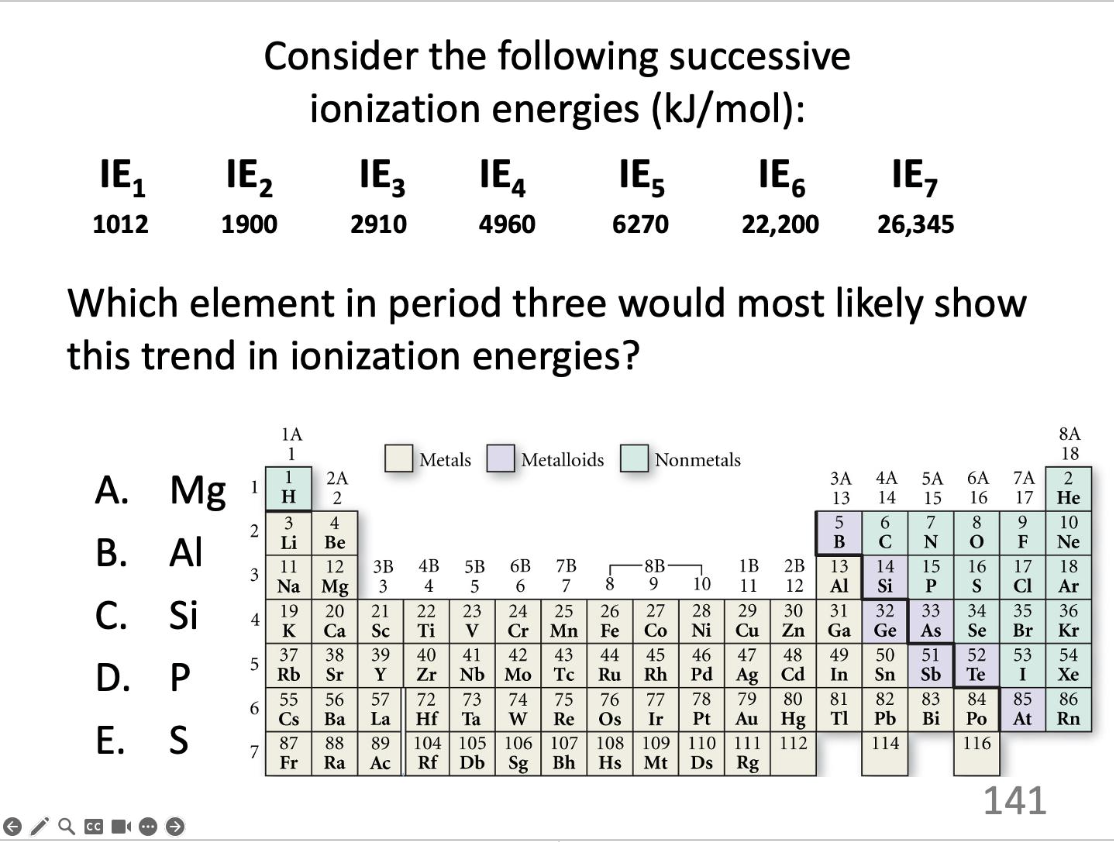 <p>Which element in period three would most likely show this trend in ionization energies?</p>