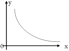 <p>inversely proportional</p>