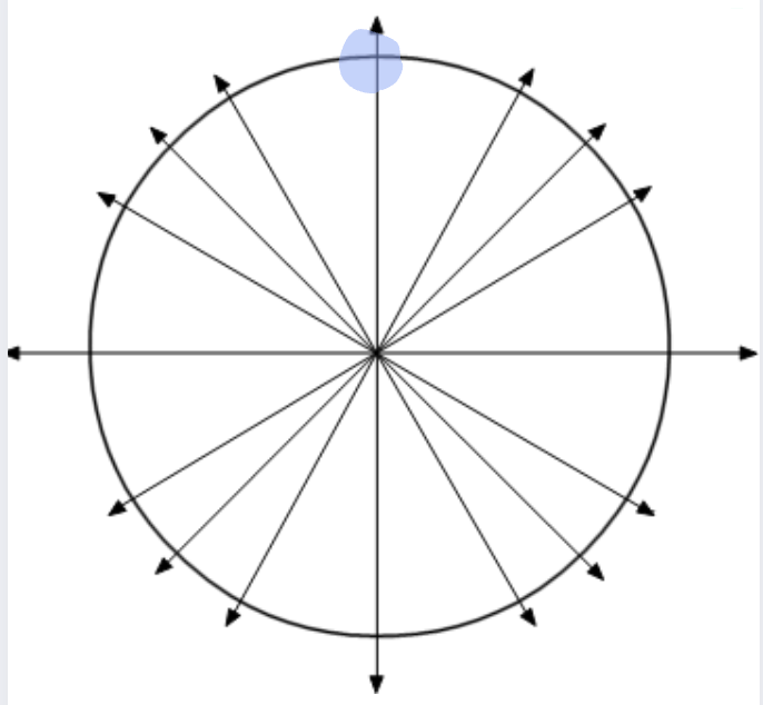 <p>what quadrant is this in</p>