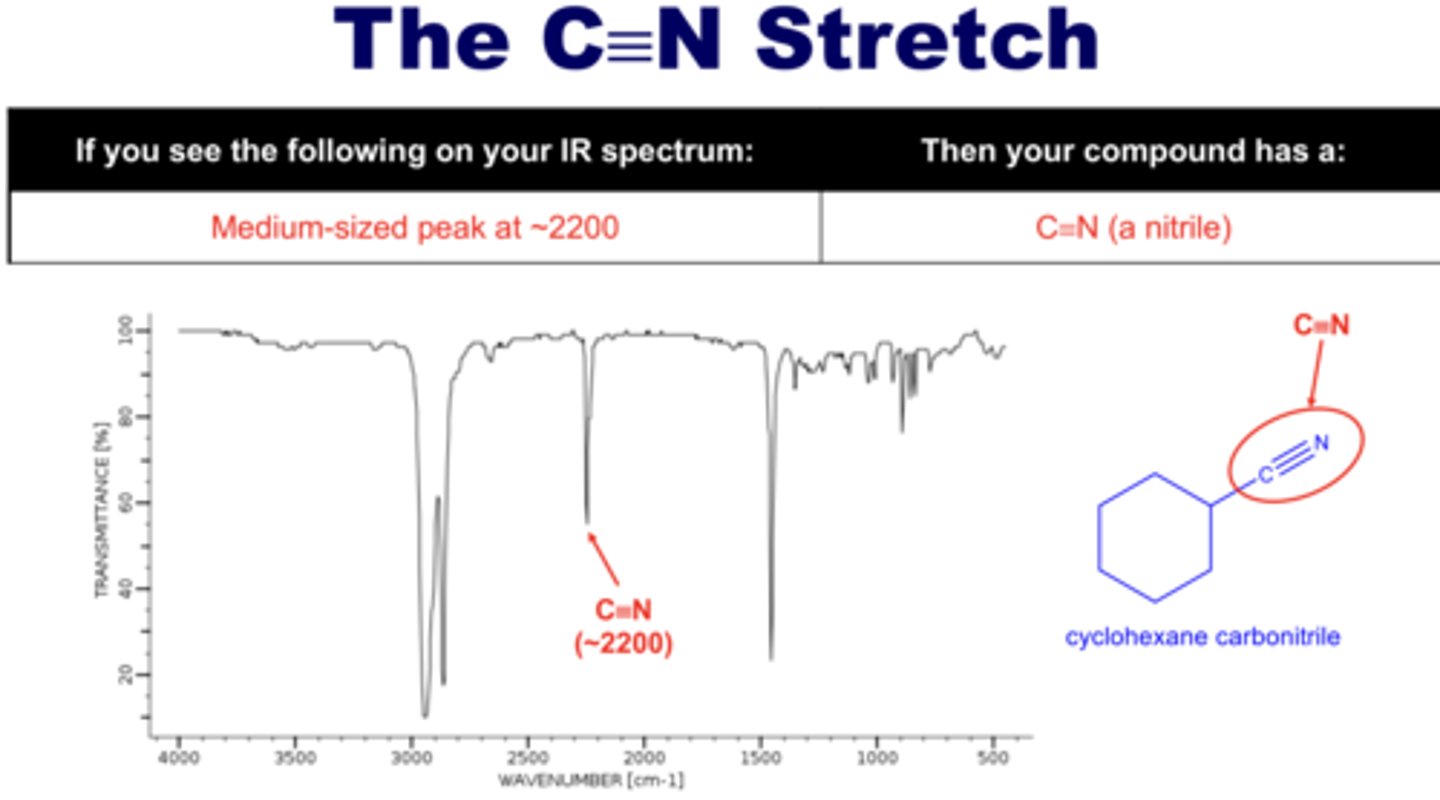 <p>DEFINITION</p><p>nitrile C≡N</p><p>2200-2250</p><p>medium peak</p>