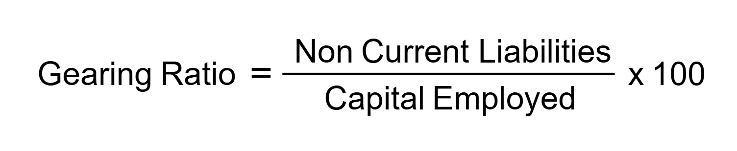 <p>how business funding is balanced between loans and equity — long-term financial structure;</p><p>if it is below 50% it is largely funded by shareholder capital, if above largely by loan capital</p>