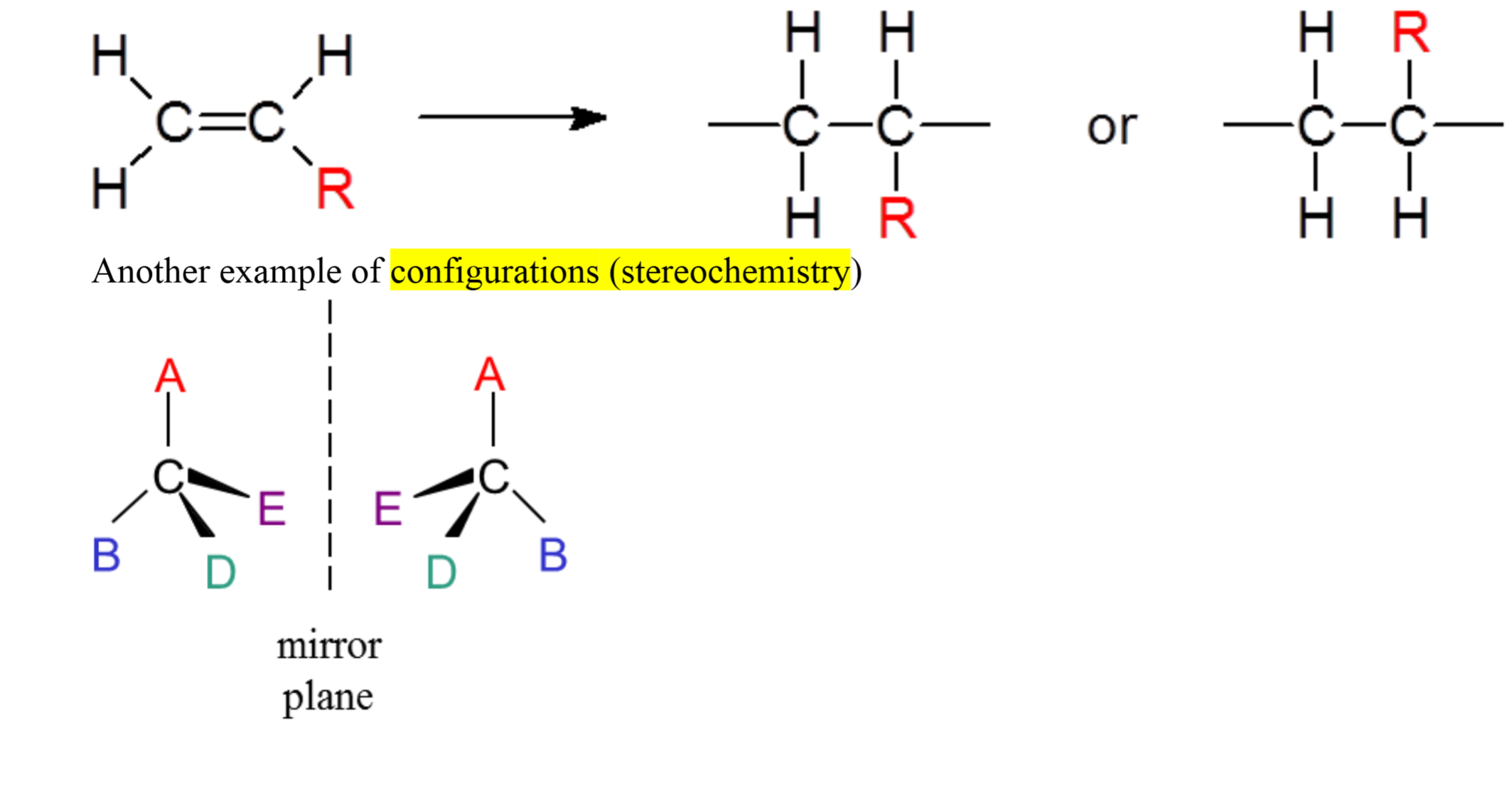 <p>The stereochemical arrangement of atoms = cannot change without breaking chemical bonds, so must break chemical bonds</p>