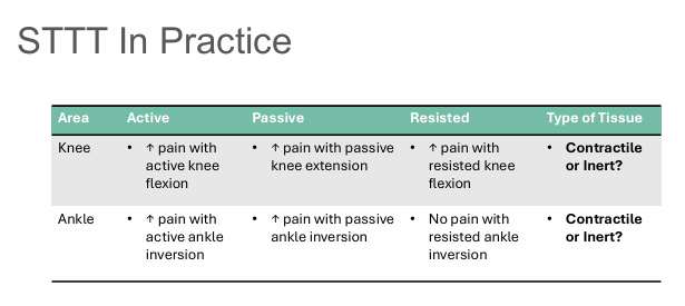 <ul><li><p>Systematic examination by testing the injured part with active, passive and resisted movements to determine if problem is contractile or inert to decide on appropriate treatment strategy</p></li><li><p>Contractile structures</p><ul><li><p>Muscle, tendon</p></li><li><p>Implicated when pain increases with active and resisted movement in the same direction, and passive movement (stretch) in the opposite direction</p></li></ul></li><li><p>Inert Structures</p><ul><li><p>Ligament, fascia, nerve roots, joint capsules</p></li><li><p>Implicated when pain increases with stretch of the tissue but resisted movement is not painful</p></li></ul></li></ul><p></p>