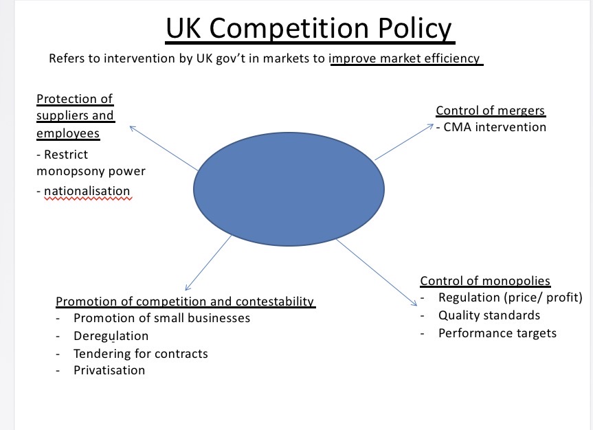 <p>UK government’s intervention in markets to improve market efficiency</p>