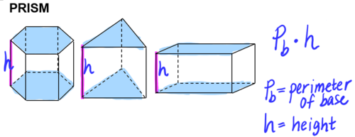 <p><strong>Lateral Area</strong><span> of a PRISM</span></p>