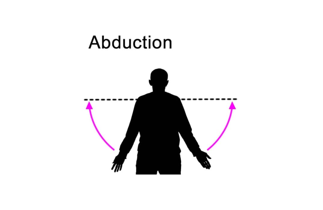 <p>movement away from the midline of the body </p>