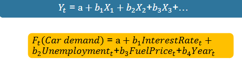 <p>Often, more than one independent variable may be a valid</p><p>predictor of future demand</p><p>•In this case, the forecast analyst may utilize multiple regression.</p><p>•Analogous to linear regression analysis, but with multiple independent</p><p>variables.</p><p>•Multiple regression supported by statistical software packages.</p><p></p><p></p>