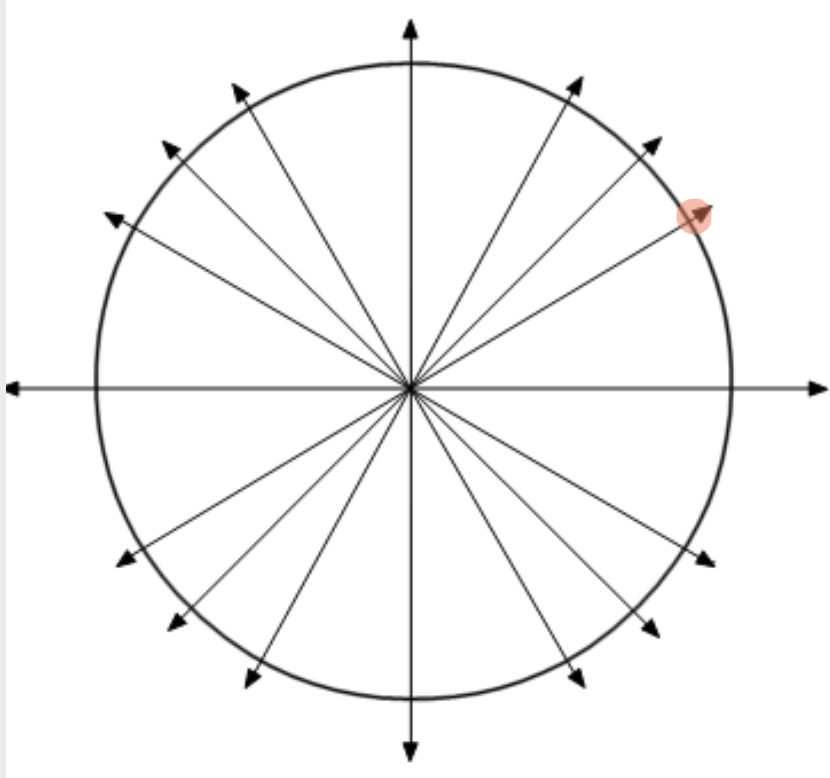 <p>what is the quadrant of this point</p>