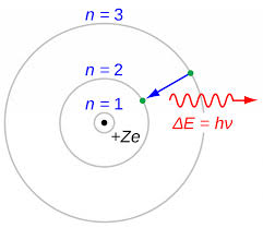 <p>The process of either adding or removing electrons from a molecule, causing it to become charged.</p>