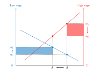<p>explain diag</p>