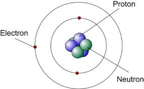 <p>discovered that the nucleus has neutrons and protons</p>
