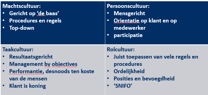 <p>SNIFO = staat niet in mijn functieomschrijving</p>