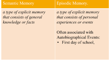 <p><span style="line-height: 115%;">Episodic memories more easily forgotten than semantic memories, new info is constantly pouring into episodic memory, difficult to attend, encode, store each new memory of a personal event.</span></p><p><span style="line-height: 115%;">Episodic and semantic memories interact to retrieve past events and to imagine future events. Semantic and episodic systems store different info but often work together in forming new memories = autobiographical memories.</span></p>