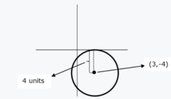 <p>be tangent to the x-axis, must have radius that is equal to the center's distance from the x-axis</p>