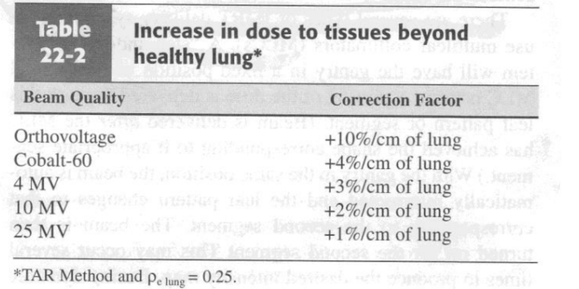 <p><span style="background-color: transparent;">&nbsp;&nbsp;&nbsp;&nbsp;B. about 24% above the calculated value</span></p><p>Reasoning:</p><p><span style="background-color: transparent;">Rule of thumb: dose increase of 4%/centimeter of aerated lung. 6 cm of lung described in question. Thus: 6×4 = 24% increase/above the calculated dose value</span></p><p><br></p>